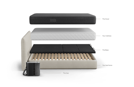 Pod 4 Ultra (Cover + Hub + Adjustable Base)